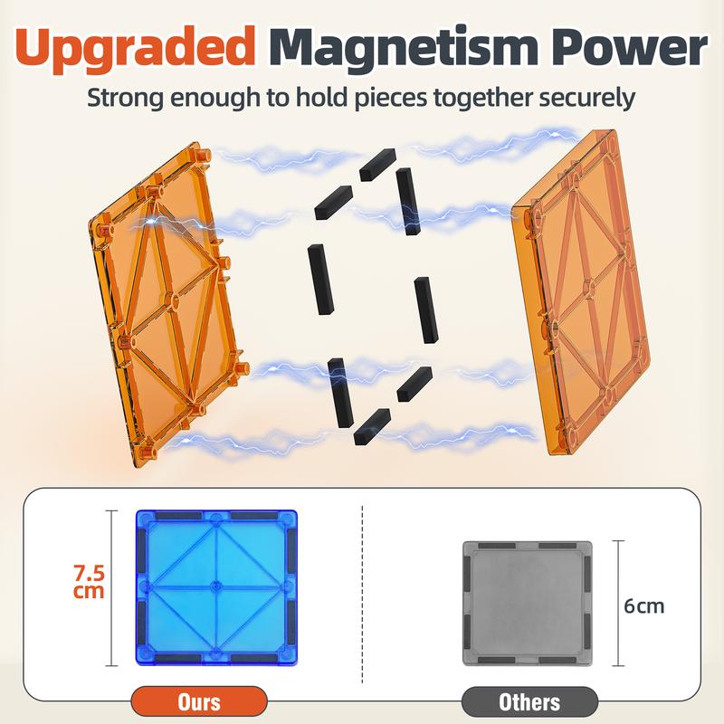 Thoson Magneto City Pack™