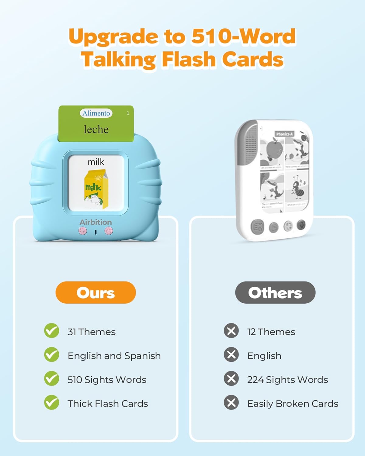 Thoson WordPlay™ - Complete Learning Set